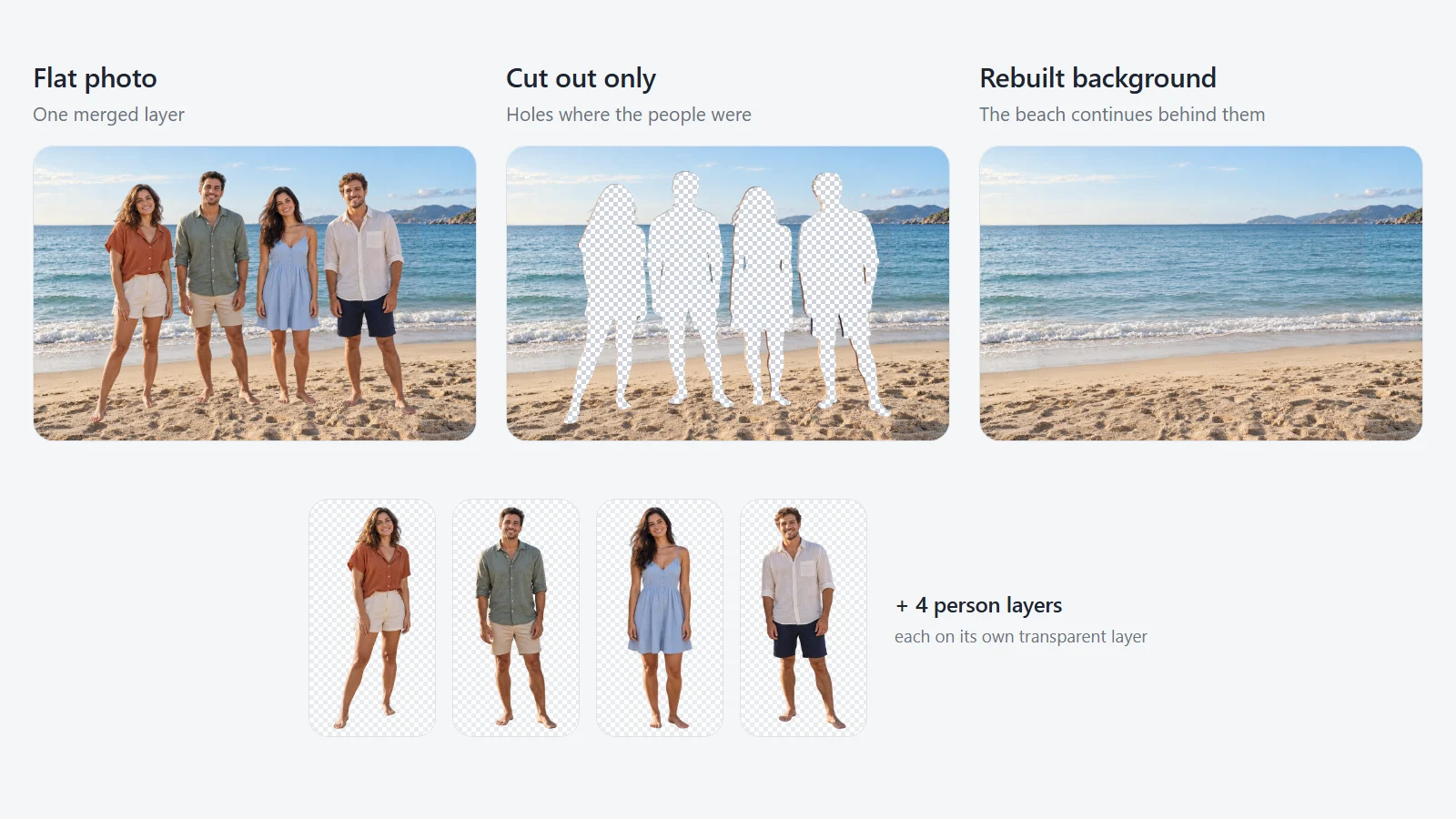 A real beach photo of four friends, the same photo with person-shaped holes where they were cut out, and the rebuilt beach background with the four people as separate transparent layers