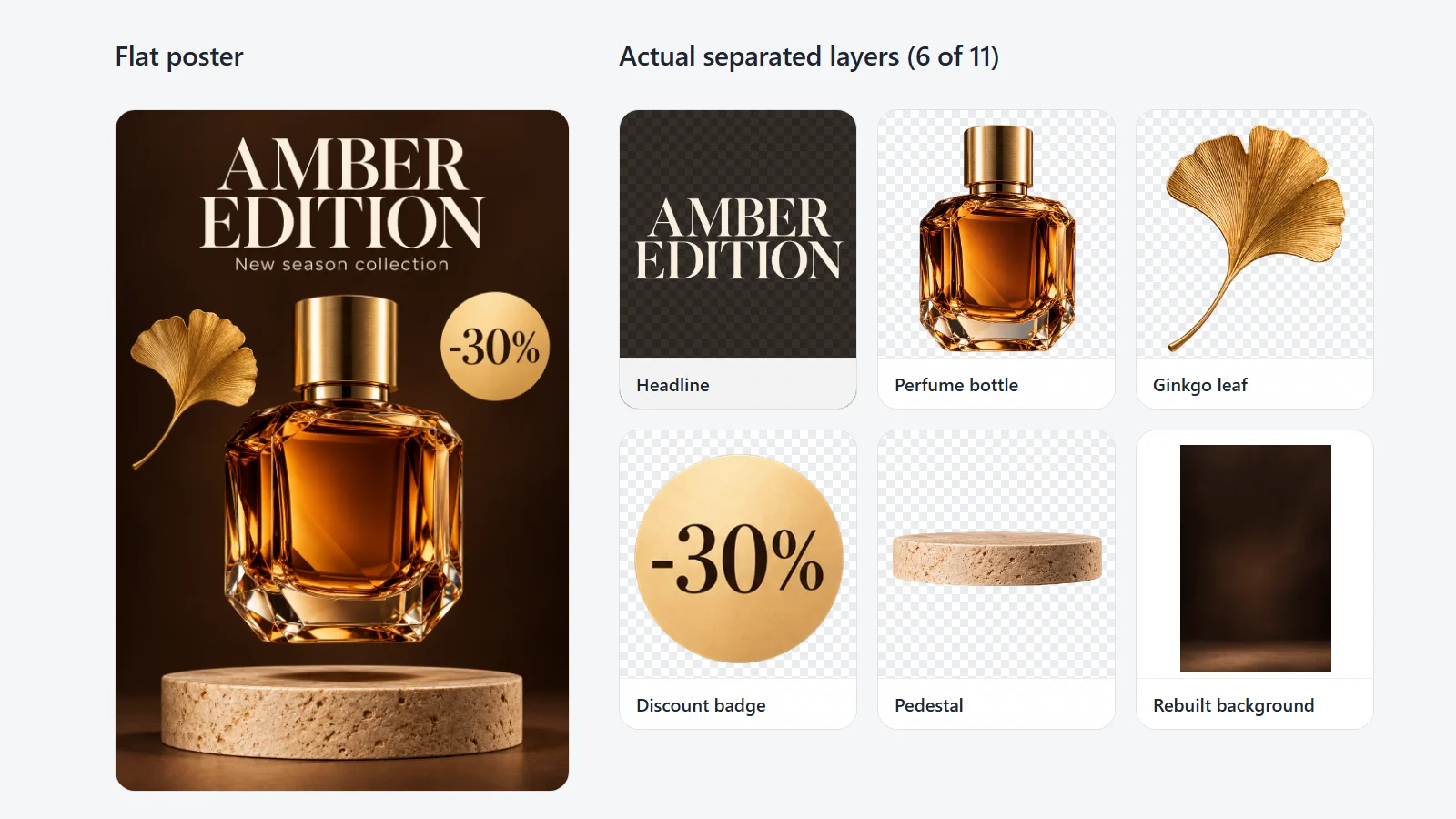 A flat perfume poster next to six of the eleven layers Image2Layer returned for it: the headline, the perfume bottle, a ginkgo leaf, a discount badge, the pedestal and the rebuilt background